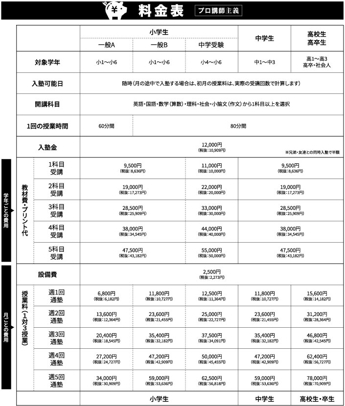 塾の料金